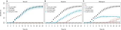 Microcin J25 Exhibits Inhibitory Activity Against Salmonella Newport in Continuous Fermentation Model Mimicking Swine Colonic Conditions